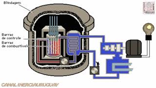 REATOR NUCLEAR OPERACAO E ESTRUTURA FISICA EM PORTUGUÊS EXPLICAÇÃO E DEMONSTRAÇÃO ANIMADA [upl. by Bertina]