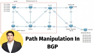 Path Manipulation In BGP  BGP Attributes [upl. by Gaillard]