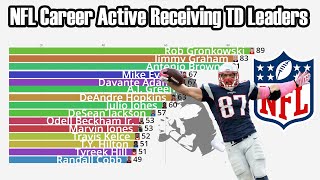 NFL AllTime Active Receiving Touchdown Leaders 19322022 [upl. by Asyral326]