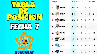 Tabla de Posiciones Eliminatorias Qatar 2022 Concacaf Fecha 7 Eliminatorias [upl. by Karita]