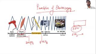 Principles of ElectrosurgeryMonopolar and Bipolar Diathermy MRCS  FRCS  General Surgery Urology [upl. by Megan]