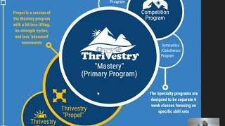 Thrivestry Program Map Overview [upl. by Hurley]