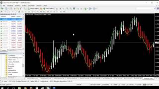 Heiken ashi trading system indicator [upl. by Gundry]