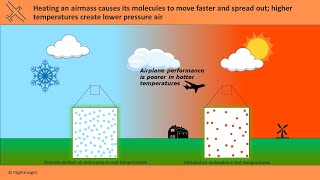 Pressure Altitude vs Density Altitude  Private Pilot Knowledge Test  FlightInsight [upl. by Nylyram]