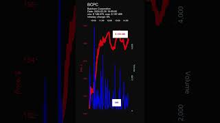 BCPC Balchem Corporation day gainers stock prices dynamics stock of the day [upl. by Oiratnom]