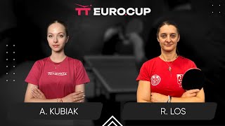 1520 Anna Kubiak  Renata Los 22112024  TT EuroCup Women Poland Master [upl. by Suiratnauq914]