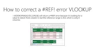 How to correct a REF error in VLOOKUP Excel [upl. by Ennaxxor527]