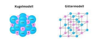 Ionenbindung und Ionengitter Erklärvideo vom SGA [upl. by Retsevlis311]