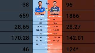 Marcus Stoinis vs Tim David IPL batting Comparison [upl. by Afital]