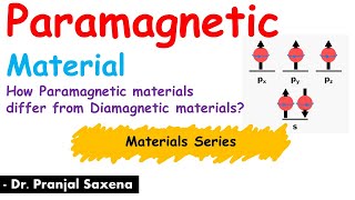 L11 Paramagnetic Material  Magnetic Materials  Electrical Material Series  In Hindi [upl. by Kee]