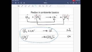 Reazione Redox in ambiente basico [upl. by Kirad]