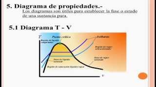 Propiedades de las sustancias puras [upl. by Alemaj]