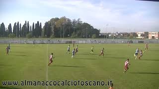 Eccellenza Girone A Fratres PerignanoCuoiopelli 20 [upl. by Leverick]