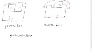 Optoelectronics and Semiconductors revision [upl. by Waxler]