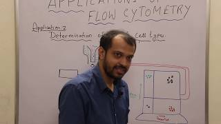 FLOW CYTOMETRY APPLICATIONS  PART 9 [upl. by Nahpos981]