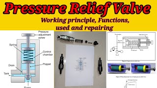 Pressure Relief Valve working principle  Functions  used and Reparing  pressure hydraulic [upl. by Muriel]