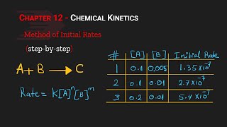 Chapter 12  Method of Initial Rates step by step [upl. by Mountford]