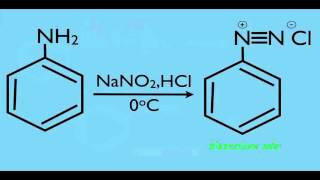 Diazonium Salt Formation Mechanism [upl. by Roshan79]