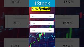 indiamart share analysis।indiamart share latest news।indiamart share result smallcapstocks [upl. by Rese]