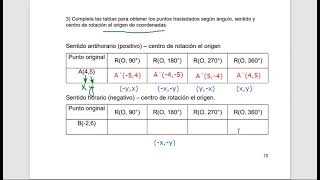 Rotación en el plano cartesiano [upl. by Harret]