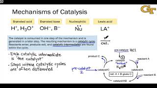 0103 Mechanisms of Catalysis [upl. by Elata]