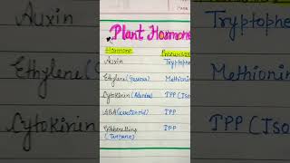 plant Hormone name notes shorts youtubeshorts neet planthormones [upl. by Ysiad]