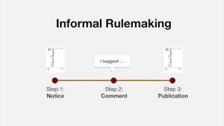 Administrative Law tutorial Types of Rulemaking  quimbeecom [upl. by Lekkim]