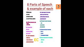 8 parts of speech amp example of each englishclass partsofspeech englishgrammar shorts [upl. by Froh]