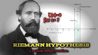 Riemann Hypothesis  a million dollar problem  Mathematics [upl. by Charmian435]