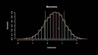 Distribución de un estimador [upl. by Urson]