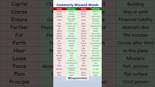 Commonly Misused Words with Meaning shorts advancedenglish dailyenglish [upl. by Brunell6]