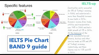 IELTS Writing task 1 Pie chart lesson [upl. by Millie]