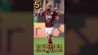 10 Maximos goleadores de la Copa Libertadores football futbolmundial [upl. by Bostow]