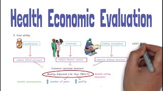 Health Economic Evaluation Basics  Putting a price tag on health [upl. by Corie942]