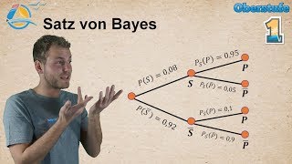 Satz von Bayes  Baumdiagramm invertieren  A posteriori Wahrscheinlichkeiten  Übung 1 [upl. by Enilada]