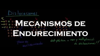 Mecanismos de Endurecimiento [upl. by Refeinnej366]