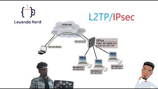 Configura un servidor vpn L2TPIPsec con Mikrotik CHR en Digital ocean [upl. by Jemena]