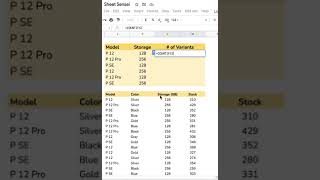 COUNTIFs in Google Sheets Tutorial  How to Use CountIfs with Multiple Criteria shorts [upl. by Kreager268]