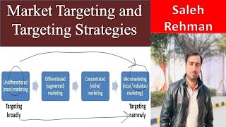 Market Targeting and Its Strategies Undifferentiated Mass Marketing  Differentiated Marketing Niche [upl. by Wilburt80]