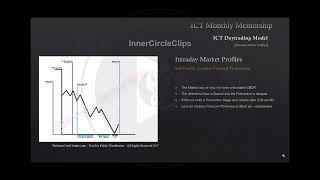 ICT Directional Bias  Market Protraction Profiles [upl. by Anauqahs]