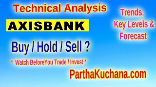 Axis Bank Stock Technical Analysis Support Resistance and Price Trends AXISBANK [upl. by Mable432]