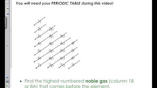 Electron Configurations Long Form [upl. by Attennaej]