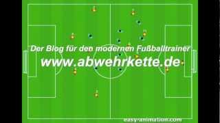 Spielaufbau über einen 6er [upl. by Codel]