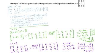 Symmetric Matrices and Eigenvectors and Eigenvalues [upl. by Noby]