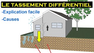 Cest quoi le tassement différentiel  omarcherkaoui construction géotechnique [upl. by Emmons812]