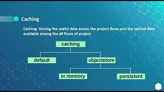 MuleSoft  Mule ESB 4  Session 44  Mule scopes  Cache scope [upl. by Auohs41]