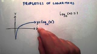 Properties of Logarithms  Logarithms  Lesson 8 [upl. by Nisa]