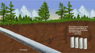 Sacrificial Anode Cathodic Protection Allied Corrosion [upl. by Muire]