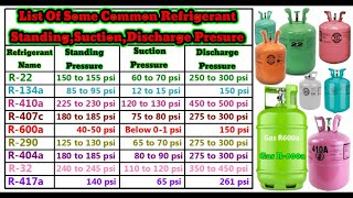 HVAC Some Refrigerant Gas Standing Suction Discharge Pressure Hindi [upl. by Sowell227]