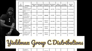 Powered By Dividends From Yieldmax Group C Distributions Cony Ymax amp Ymag [upl. by Jocko715]